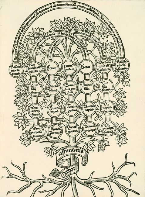 Andreae, J. - Super arboribus consanguinitatis... (vor 1476).