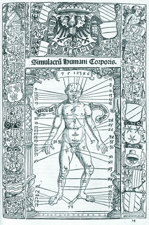   - Calendarium (1518).