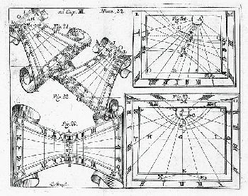 Johannes Gaupp - Gnomonica Mechanica. 1708ff. EA