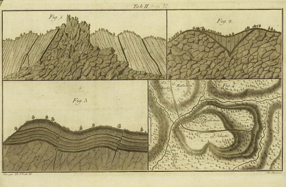 Bergbau - Delius, Anleitung zu der Bergbaukunst. 2 Bde. 1806