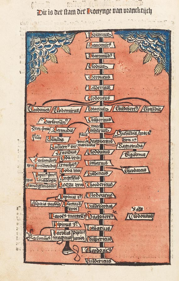   - Die Chronica van der hilliger Stat Coellen, 1499. - 