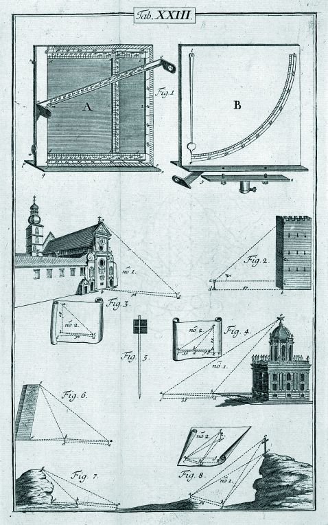 Penther, J. F. - Praxis Geometriae