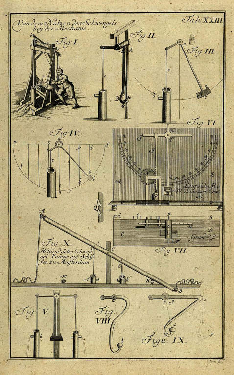 Jacob Leupold - Theatrum machinarum generale. Text- u. Tafelbd. 1724.