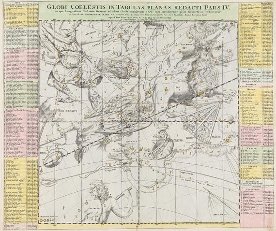  Himmelskarte - Globi coelestis in tabulas planas redacti pars IV.