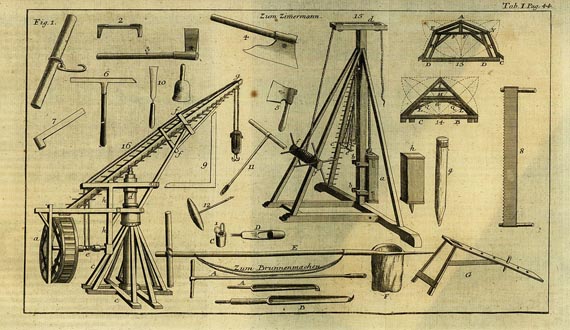 Johann Samuel Halle - Halle, J. S., Werkstätte der heutigen Künste 1764