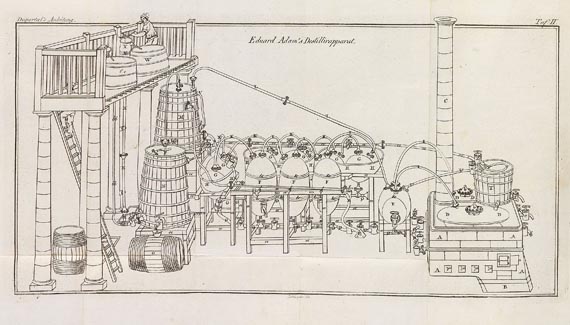 Sigismund Friedr. Hermbstädt - Kunst Branntwein zu brennen, 1817