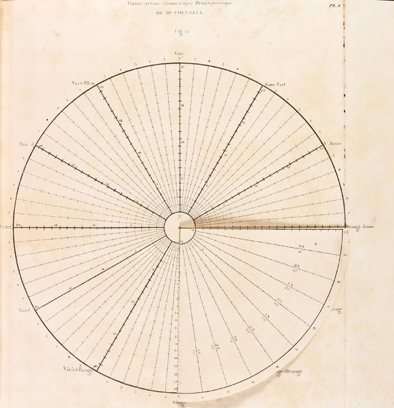 Michel Eugène Chevreul - Du contraste simultané. 2 Bde. 1839. (11).