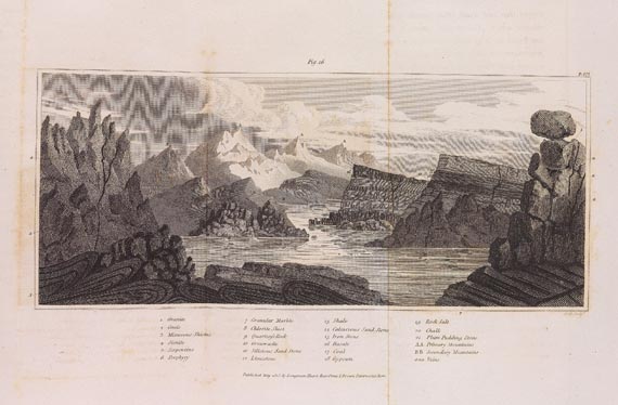 Humphry Davy - Elements of agricultural chemistry, 1813