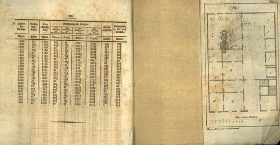 Branntweinbrenner - Thon, Friedrich Gottlieb, Praktische Anleitung zum Branntweinbrennen. 1837