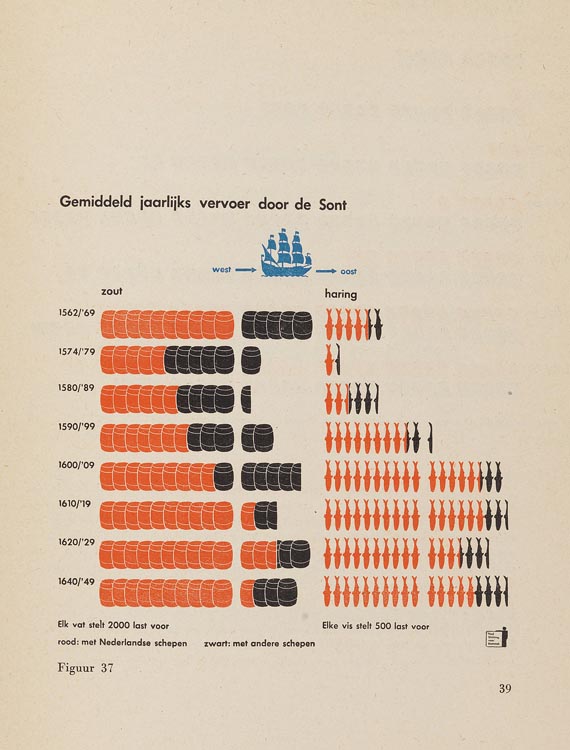 A. W. Ijzerman - Arntz, G., De 80-jarige oorlog. 1951