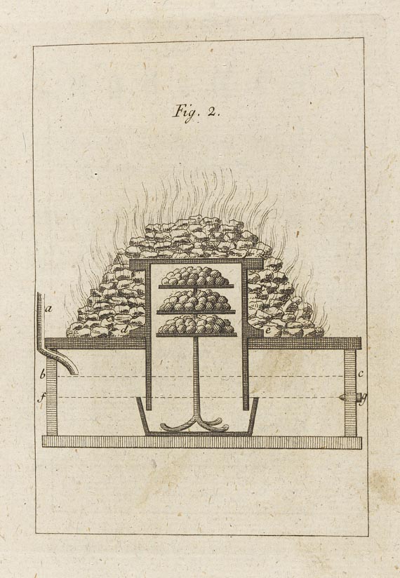 Johann Jacob Ferber - Nachricht von dem Anquicken. 1787
