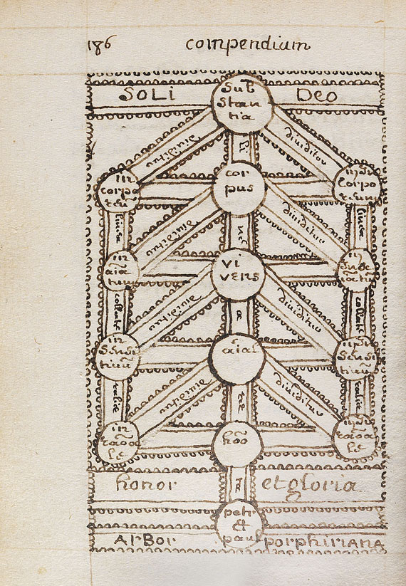 Michael Guillois - Compendium Philosophiae. 1638.