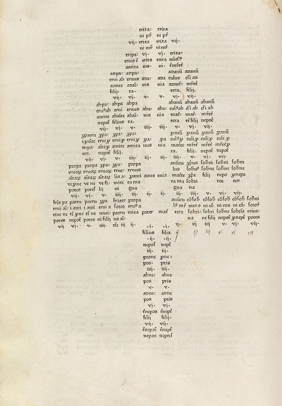  Isidor von Sevilla - Etymologiae. 1473 - 