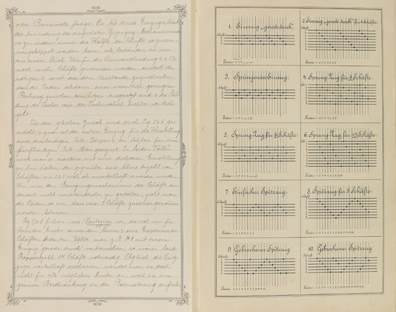  Musterbücher - Muster-Zerlegung. Bindungs-Lehre. 1911-12. - 