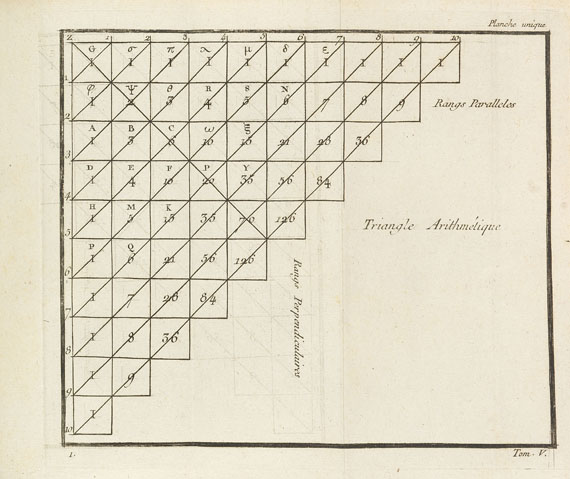 Blaise Pascal - Oeuvres. 5 Bde. 1779 - 