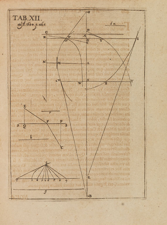 Gottfried Wilhelm Leibniz - Acta eruditorium. - 