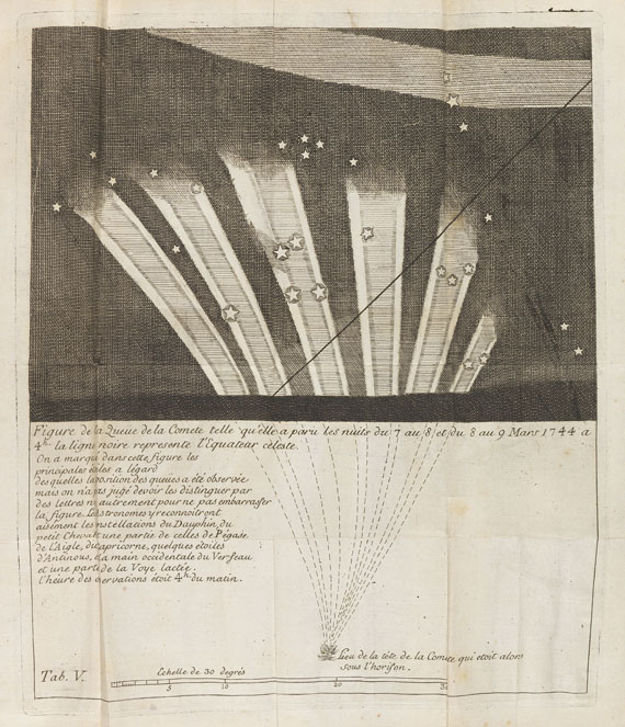 Jean-Philippe Louys de Cheseaux - Traité de la comete. 1744. - 