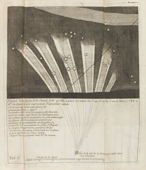 Jean-Philippe Louys de Cheseaux - Traité de la comete. 1744.