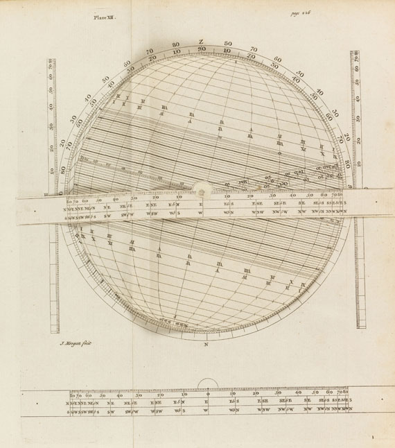 Mungo Murray - A Treatise on Ship-Building and Navigation