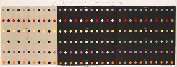 Michel Eugène Chevreul - De la loi du contraste simultané des couleurs - 