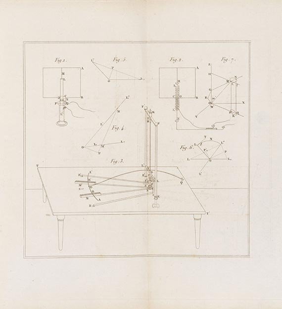 André-Marie Ampère - Mémoire sur une nouvelle experience electro-dynamique. Dabei: Description d'un appareil - 